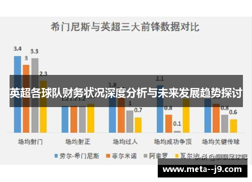 英超各球队财务状况深度分析与未来发展趋势探讨