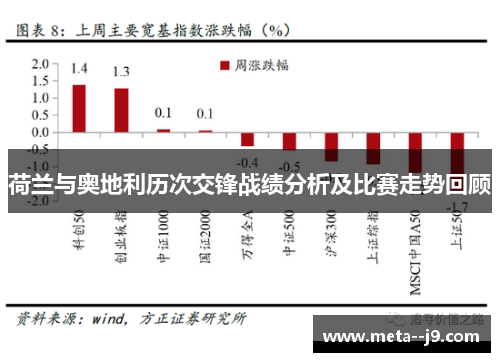 荷兰与奥地利历次交锋战绩分析及比赛走势回顾