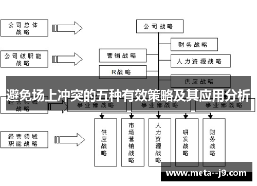 避免场上冲突的五种有效策略及其应用分析