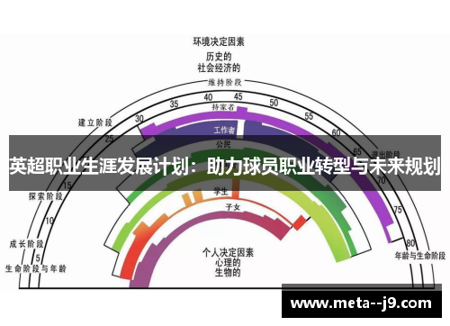 英超职业生涯发展计划：助力球员职业转型与未来规划