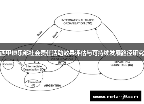 西甲俱乐部社会责任活动效果评估与可持续发展路径研究