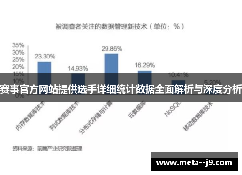 赛事官方网站提供选手详细统计数据全面解析与深度分析