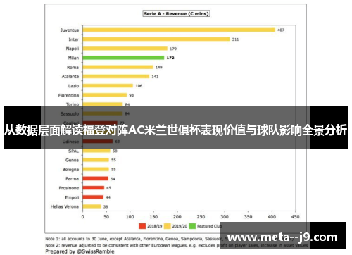从数据层面解读福登对阵AC米兰世俱杯表现价值与球队影响全景分析 从数据层面解读福登对阵AC米兰世俱杯表现价值与球队影响全景分析