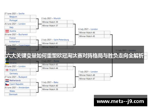六大关键变量如何重塑欧冠淘汰赛对阵格局与胜负走向全解析