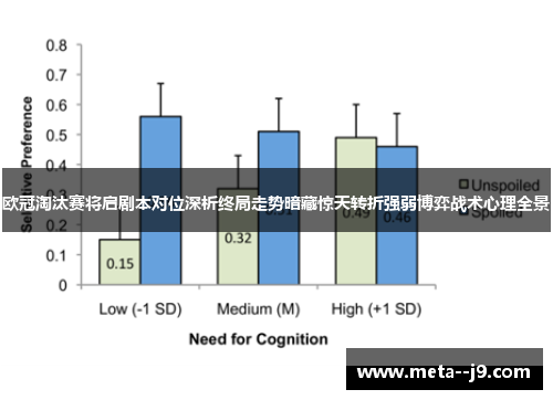 欧冠淘汰赛将启剧本对位深析终局走势暗藏惊天转折强弱博弈战术心理全景 欧冠淘汰赛将启剧本对位深析终局走势暗藏惊天转折强弱博弈战术心理全景