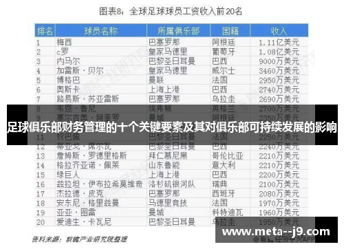 足球俱乐部财务管理的十个关键要素及其对俱乐部可持续发展的影响