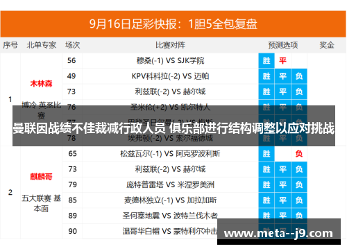 曼联因战绩不佳裁减行政人员 俱乐部进行结构调整以应对挑战