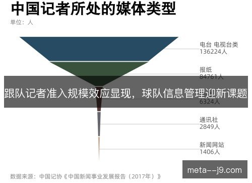 跟队记者准入规模效应显现，球队信息管理迎新课题
